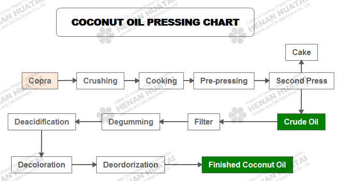 coconut-oil-production-line-copra-oil-processing-line