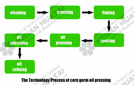 corn germ oil press machine