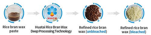 Rice bran wax refining process