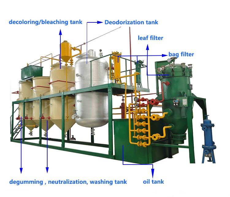 continuous edible oil refinery line for industrial oil processing